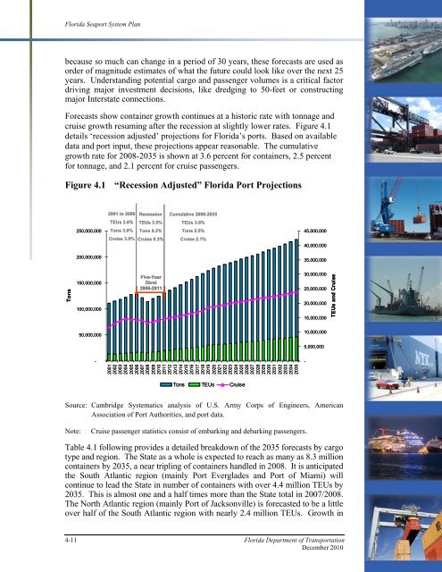 Florida Seaport System Plan - SeaCIP