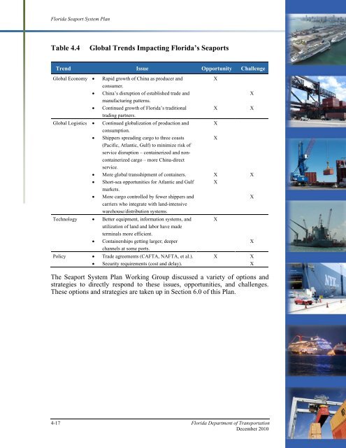 Florida Seaport System Plan - SeaCIP