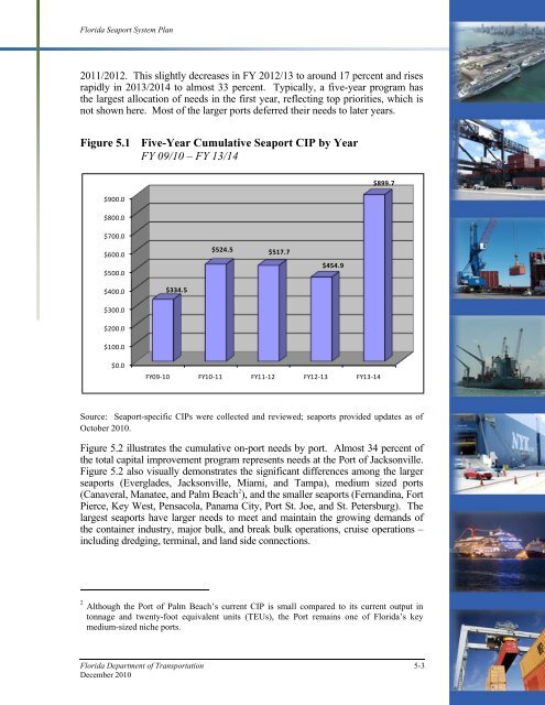 Florida Seaport System Plan - SeaCIP