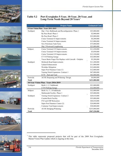 Florida Seaport System Plan - SeaCIP