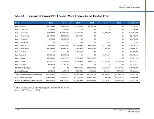 Florida Seaport System Plan - SeaCIP