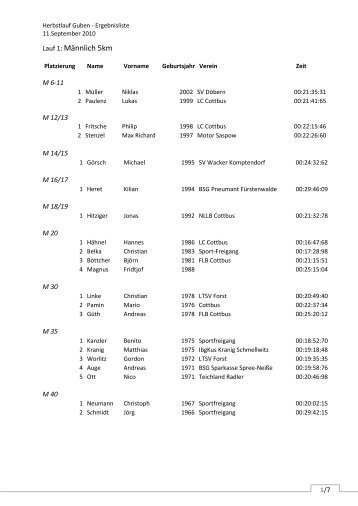 Download Ergebnisse - Sparkassen-Laufcup