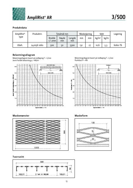 Tekniske data - Astrup AS