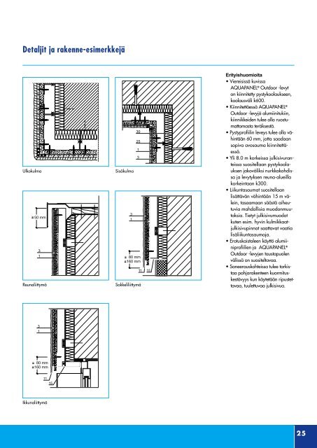 Knauf Aquapanel Outdoor