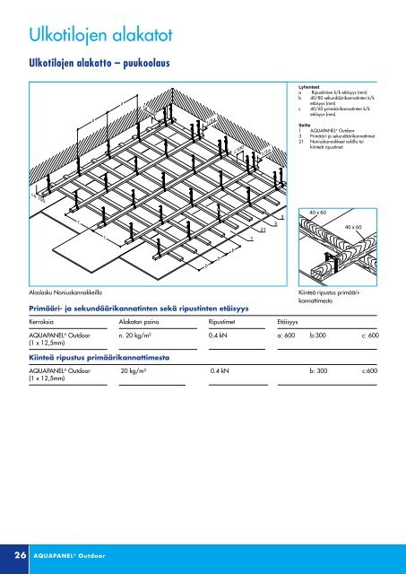 Knauf Aquapanel Outdoor