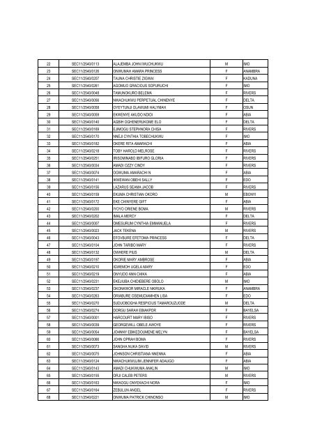 to view: 2011/2012 CERTIFICATE PROGRAMME ADMISSION List