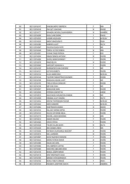 to view: 2011/2012 CERTIFICATE PROGRAMME ADMISSION List