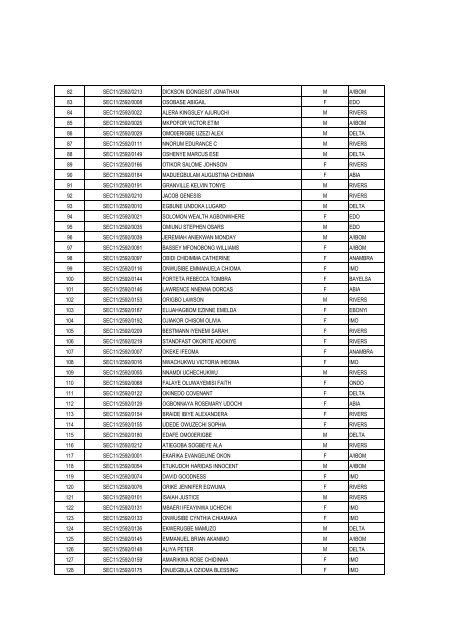 to view: 2011/2012 CERTIFICATE PROGRAMME ADMISSION List