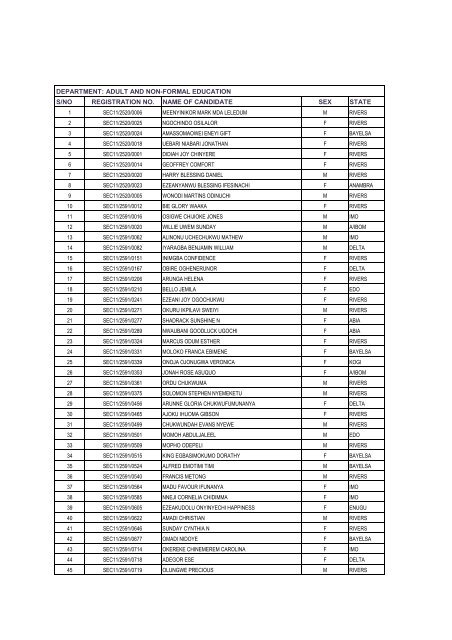 to view: 2011/2012 CERTIFICATE PROGRAMME ADMISSION List