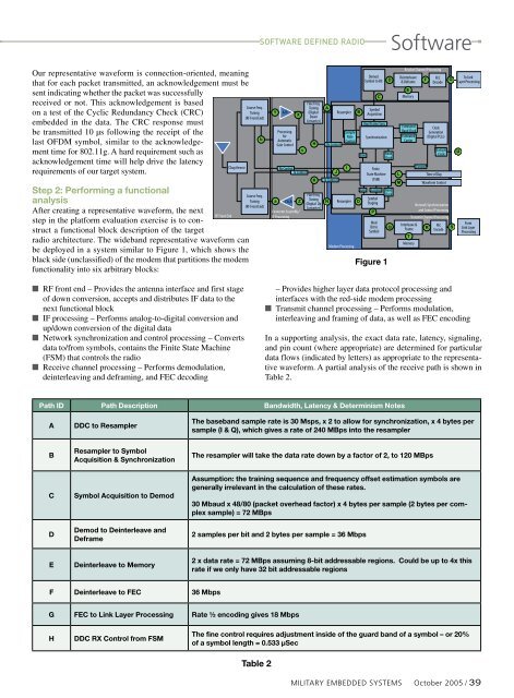 Military Embedded Systems - Fall 2005 - Volume 1 Number 2