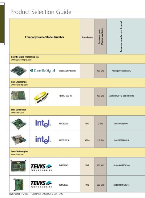 Military Embedded Systems - Fall 2005 - Volume 1 Number 2