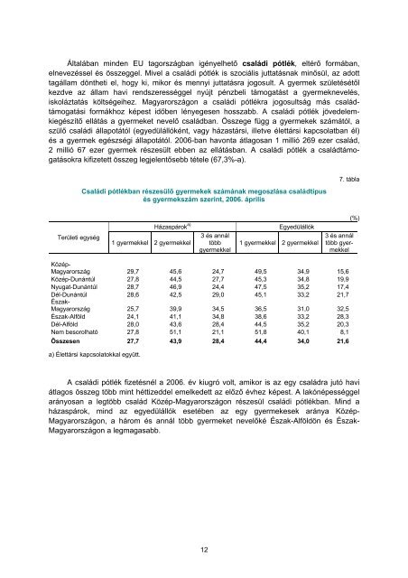 SzociÃ¡lis vÃ©dÅhÃ¡lÃ³ a rÃ©giÃ³kban - KÃ¶zponti Statisztikai Hivatal