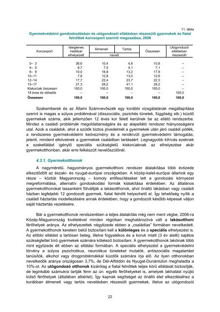 SzociÃ¡lis vÃ©dÅhÃ¡lÃ³ a rÃ©giÃ³kban - KÃ¶zponti Statisztikai Hivatal