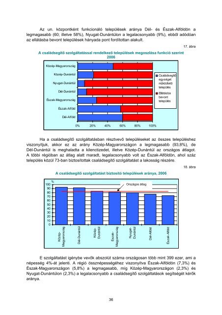 SzociÃ¡lis vÃ©dÅhÃ¡lÃ³ a rÃ©giÃ³kban - KÃ¶zponti Statisztikai Hivatal