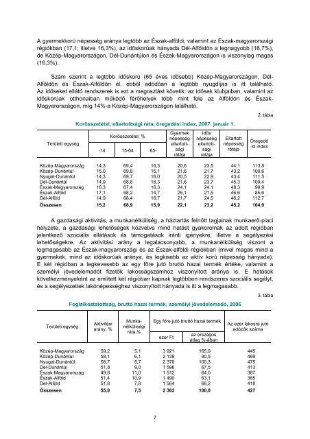 SzociÃ¡lis vÃ©dÅhÃ¡lÃ³ a rÃ©giÃ³kban - KÃ¶zponti Statisztikai Hivatal