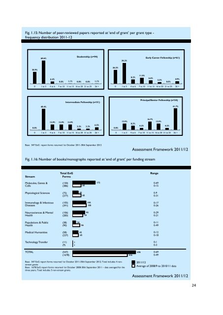 Assessment Framework Report vol. 1, 2011/12 - Wellcome Trust