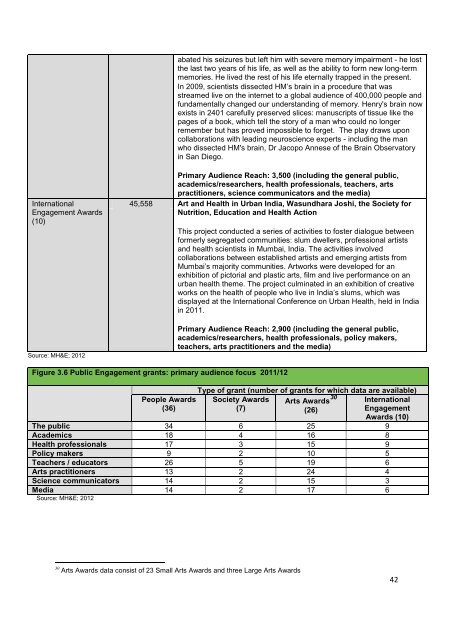 Assessment Framework Report vol. 1, 2011/12 - Wellcome Trust