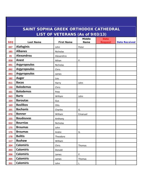to view the list of Veterans - Saint Sophia Greek Orthodox Cathedral
