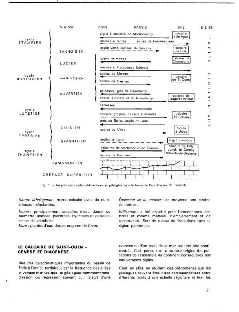 Le Calcaire de Saint-Ouen