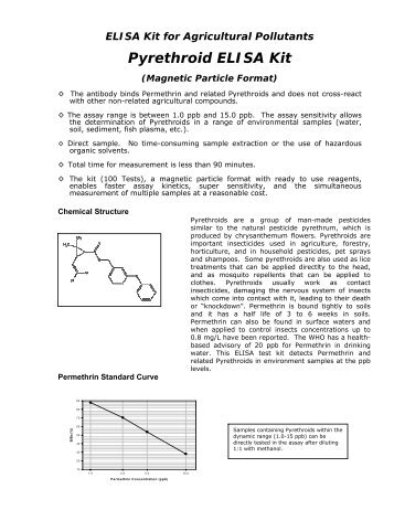 Pyrethroid ELISA Kit - Abraxis