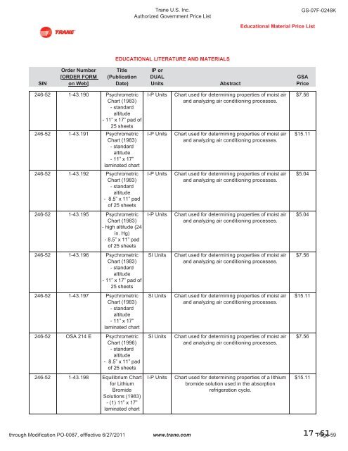 Trane Psychrometric Chart Si Units