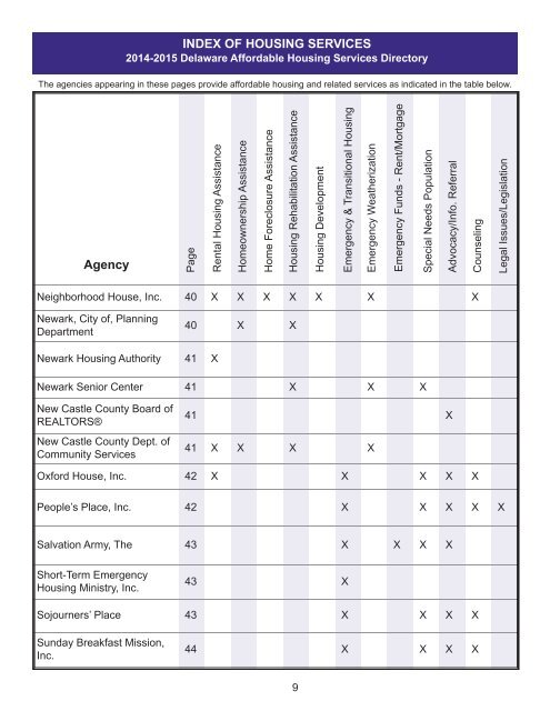 2012-2013 Delaware Affordable Housing Services Directory