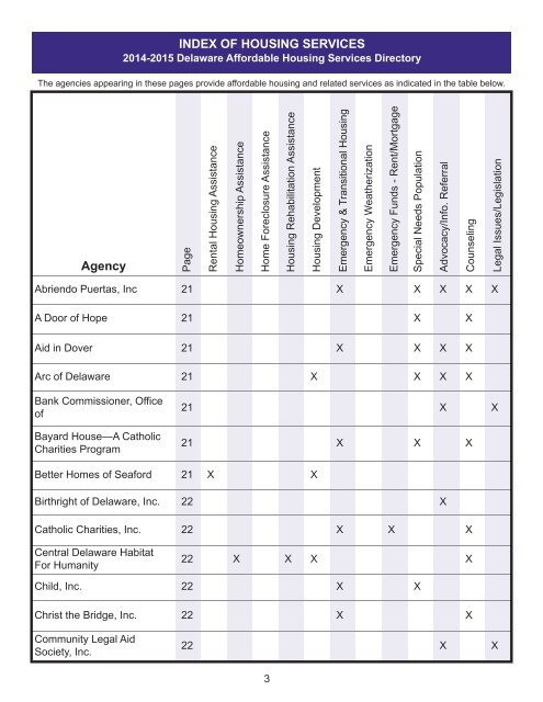 2012-2013 Delaware Affordable Housing Services Directory