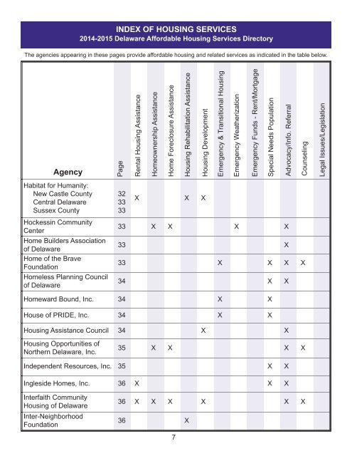 2012-2013 Delaware Affordable Housing Services Directory