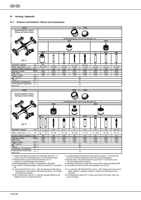 ROTINA 420 ROTINA 420 R - Hettich Instruments