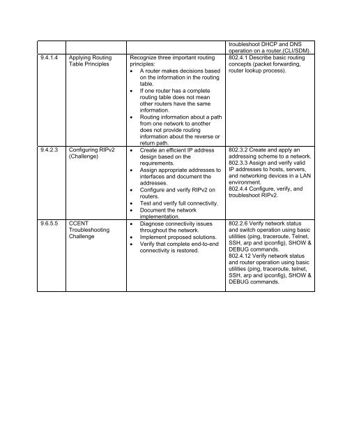 9 2 4 3 Configuring And T