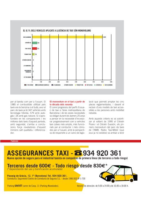 REVISTA - Institut MetropolitÃƒÂ  del Taxi