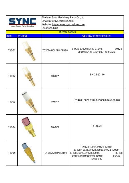 STP Thermo Switch