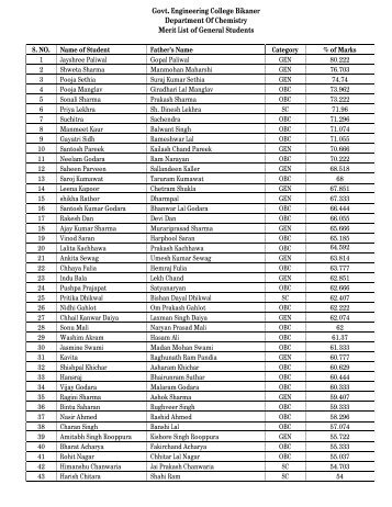 Govt. Engineering College Bikaner Department Of Chemistry Merit ...