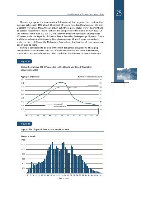 State of World Fisheries and Aquaculture 2004 - Library