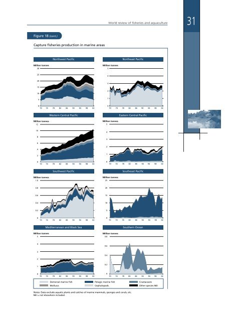 State of World Fisheries and Aquaculture 2004 - Library