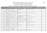 Name list of English Proficiency Test applicants, round 5 , academic ...