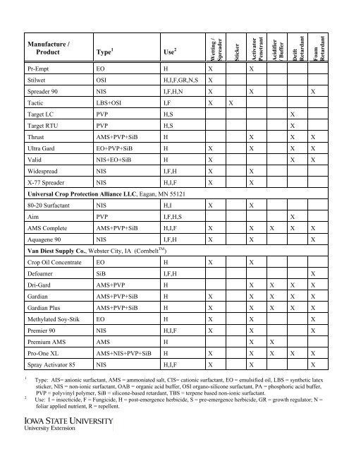 Characteristics of Spray Adjuvants - Viticulture Iowa State University