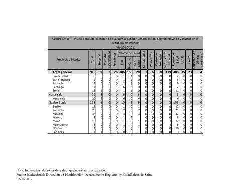 Listado de Instalaciones del 2010-2011 - Ministerio de Salud