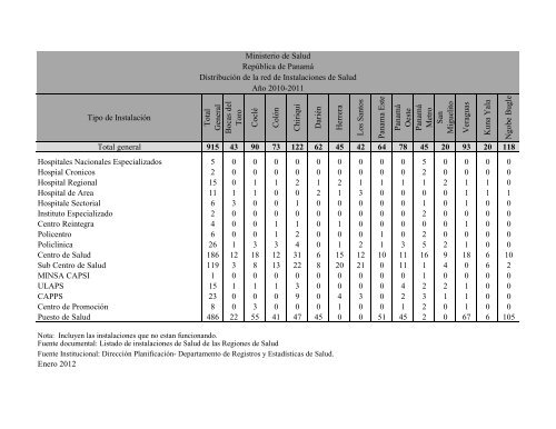 Listado de Instalaciones del 2010-2011 - Ministerio de Salud