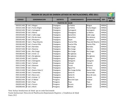 Listado de Instalaciones del 2010-2011 - Ministerio de Salud