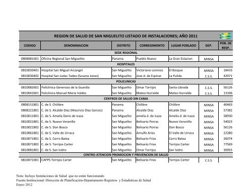 Listado de Instalaciones del 2010-2011 - Ministerio de Salud