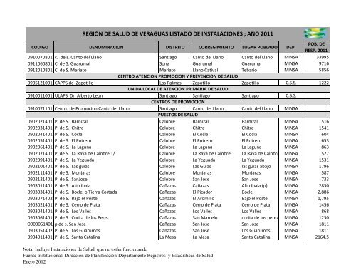 Listado de Instalaciones del 2010-2011 - Ministerio de Salud