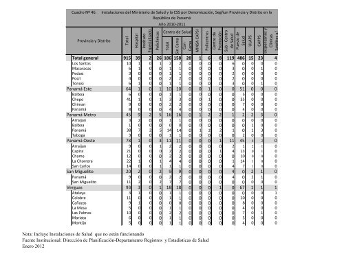 Listado de Instalaciones del 2010-2011 - Ministerio de Salud