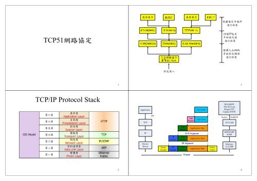 Tcp51c E A A S Tcp Ip Protocol Stack