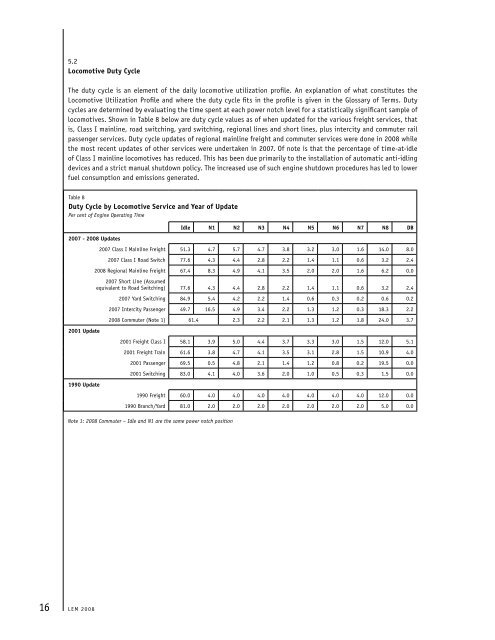 Locomotive Emissions Monitoring Program - Railway Association of ...