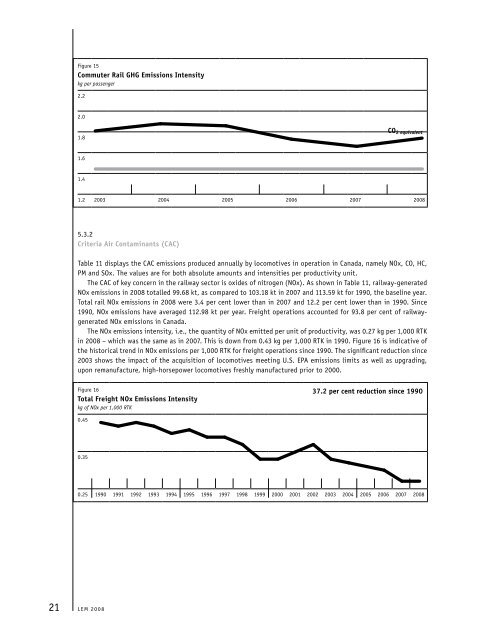 Locomotive Emissions Monitoring Program - Railway Association of ...