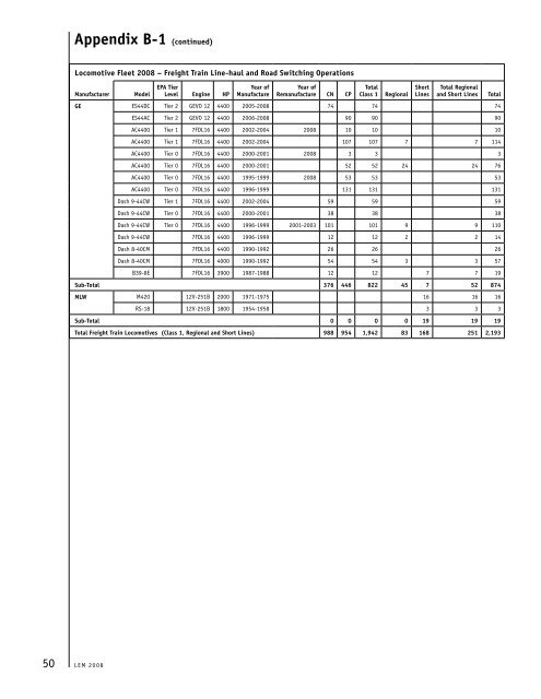 Locomotive Emissions Monitoring Program - Railway Association of ...