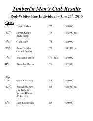 Timberlin Men's Club Results Red-White-Blue Individual