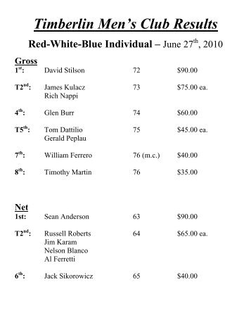 Timberlin Men's Club Results Red-White-Blue Individual