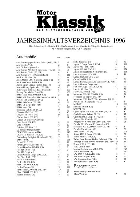 Motor Klassik Inhaltsverzeichnisse ab 1984